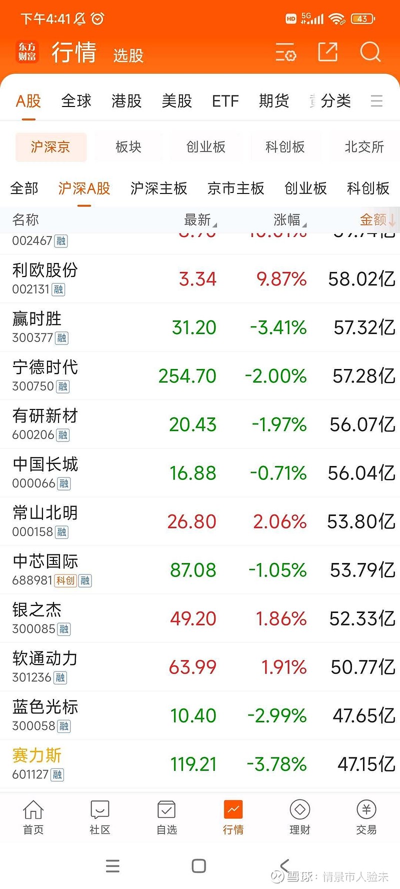 $赛力斯(sh601127 只看成交量,注意,每天千古涨