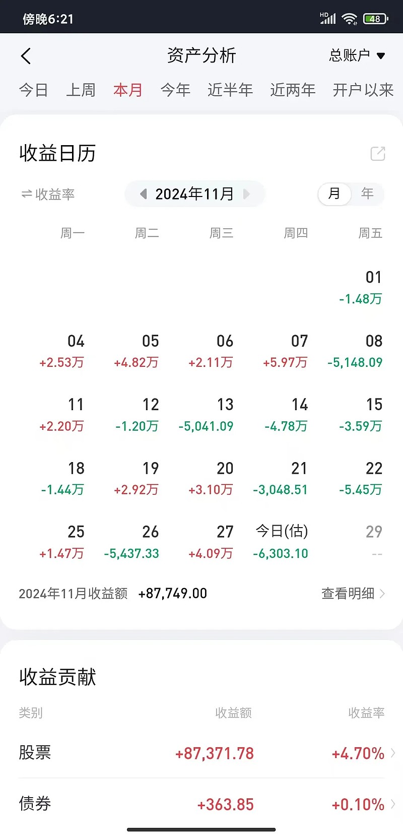 2015各类基金收益（2015年基金发行规模）《2015年基金收益排行榜》