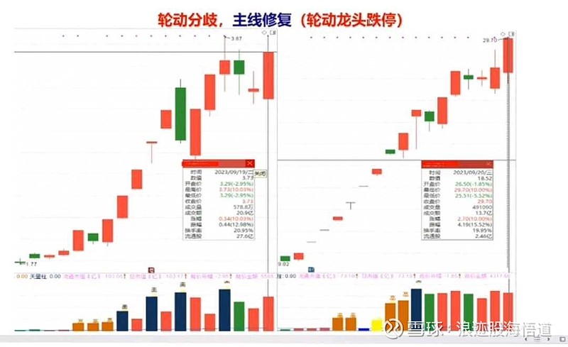 股票情绪周期曲线图图片