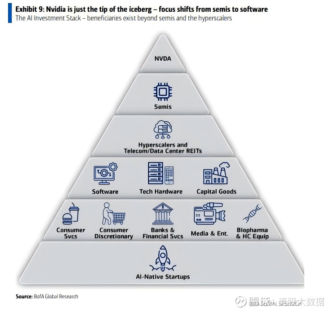 美股12月首选这只AI医疗公司！基本面超级好！  在英伟达涨不动的大环境下，并不意味着AI热潮消退，而是市场焦点正从硬件驱动的第一阶段，转向AI应用价值兑现的第二阶段...
