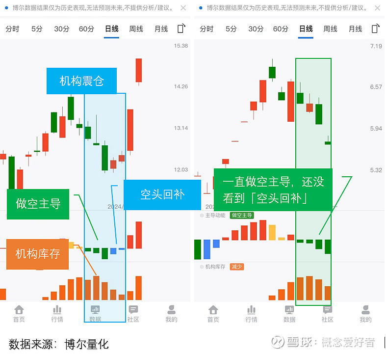 股票做空的操作步骤