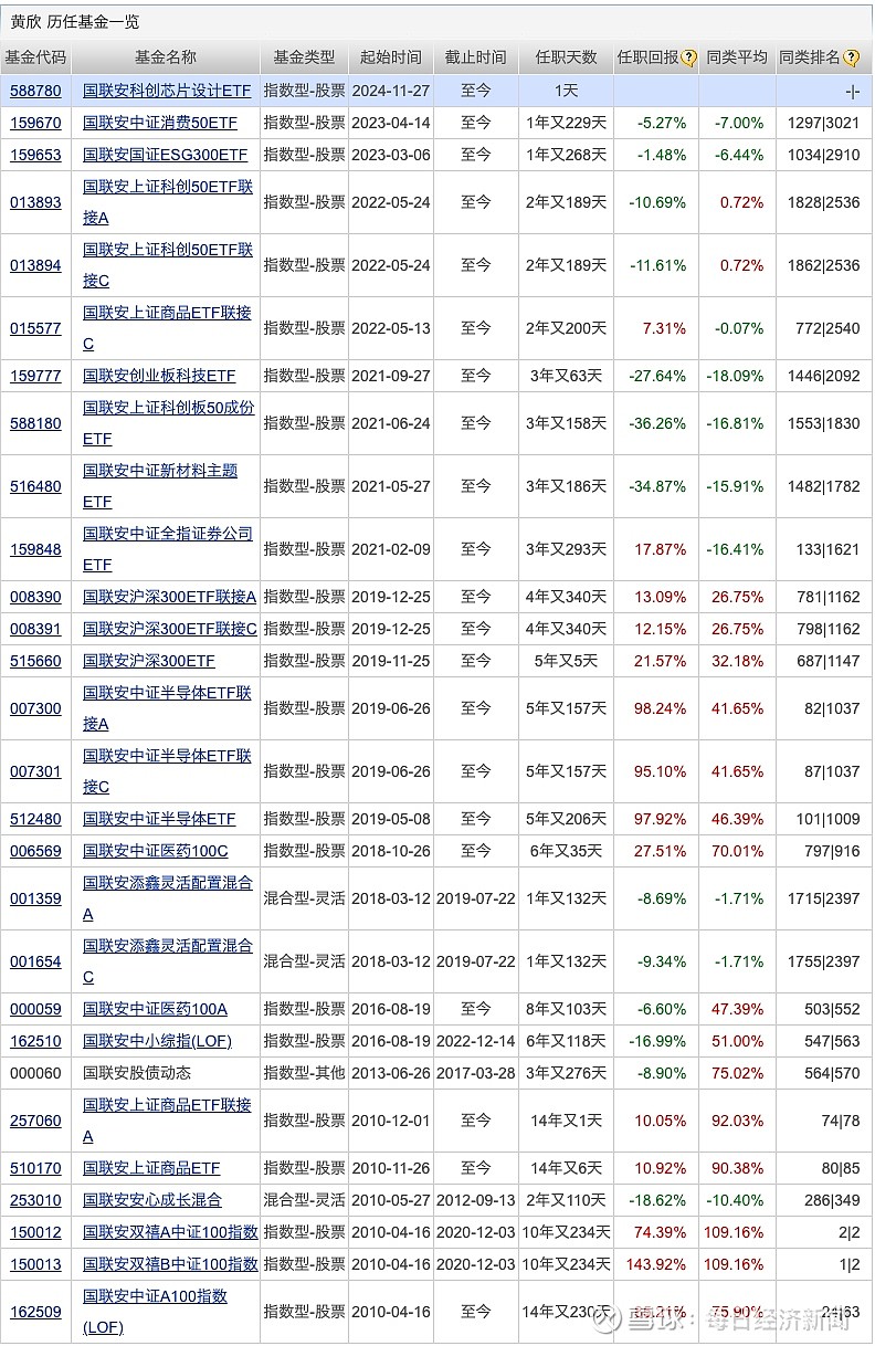 创业板50股票一览表2024(创业板50股票一览表 159949)