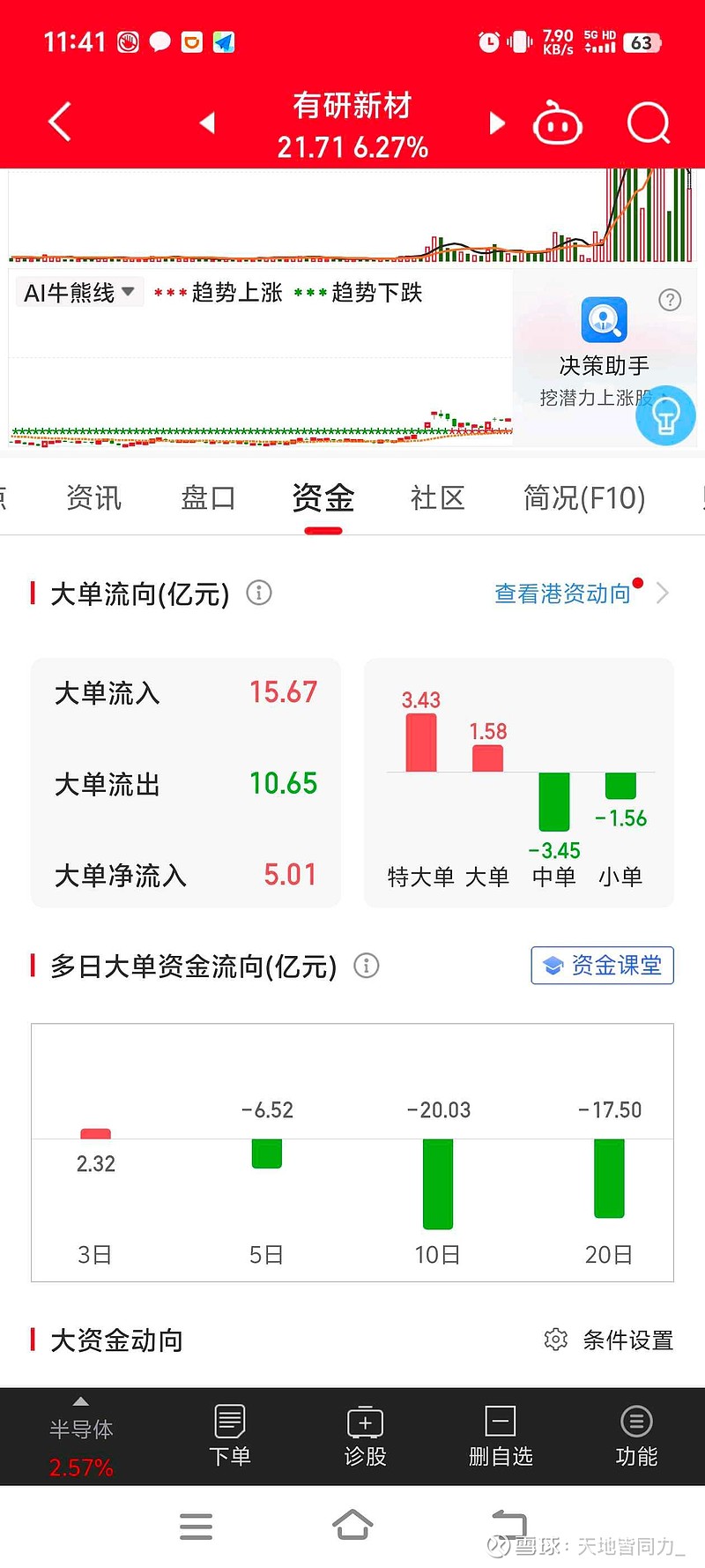 有研新材 是什么情况啊,特大单