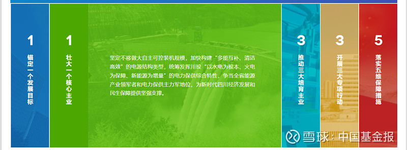 四川国资,大动作! 【导读】四川国资深化改革新案例,拟战略重组能投集团与川投集团 中国基金报记者 闻言 11月29日晚间, 川能动力 、 华 ...