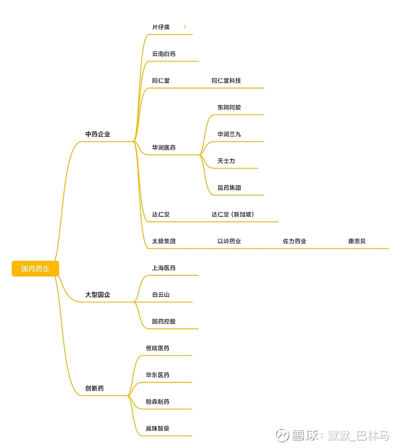 精神谱系地图图片