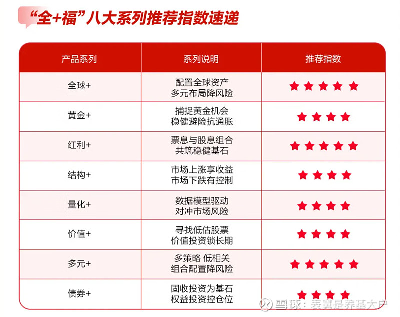 外资展望中国投资机会：明年增配权益类资产