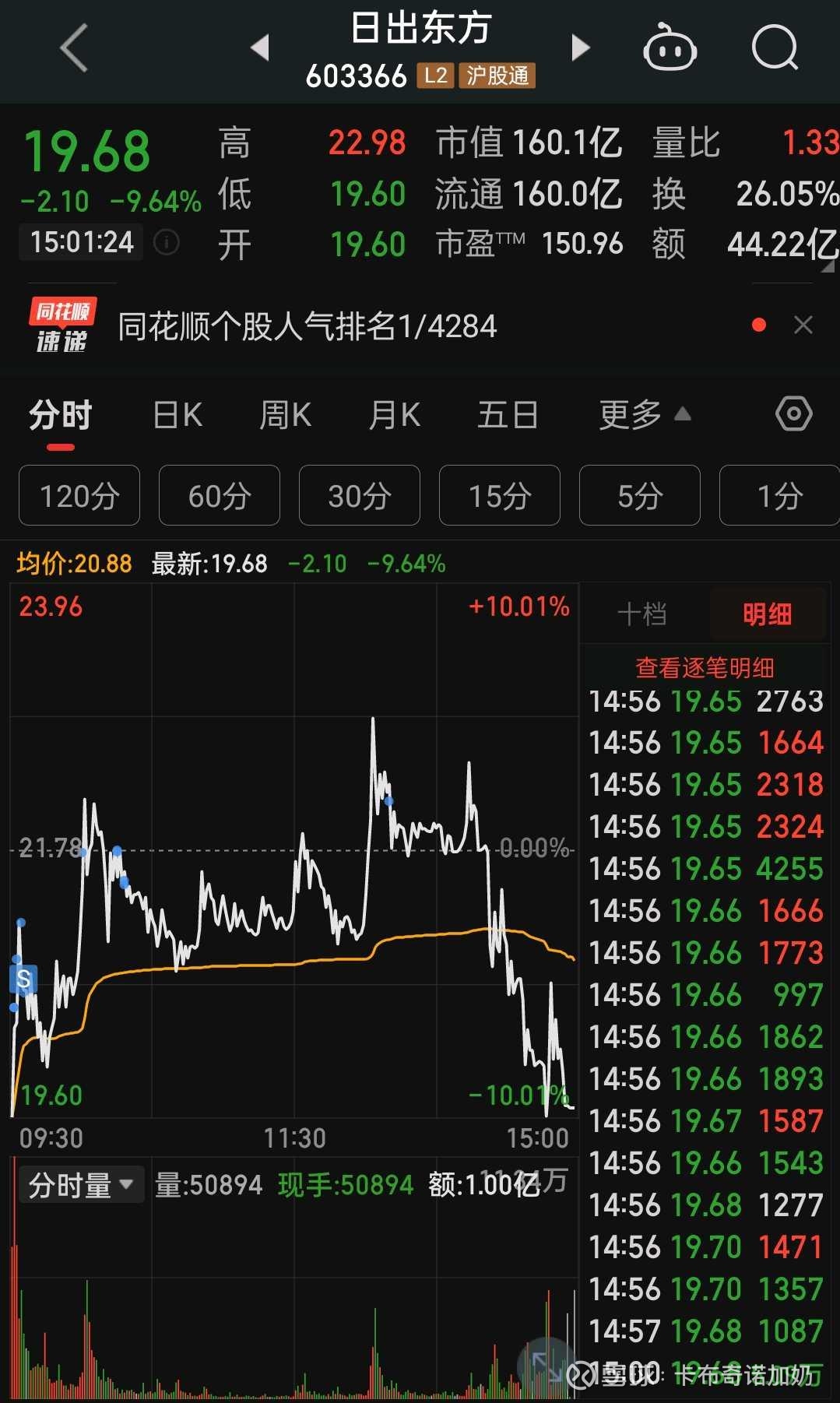 大东方股票行情查询财经须知