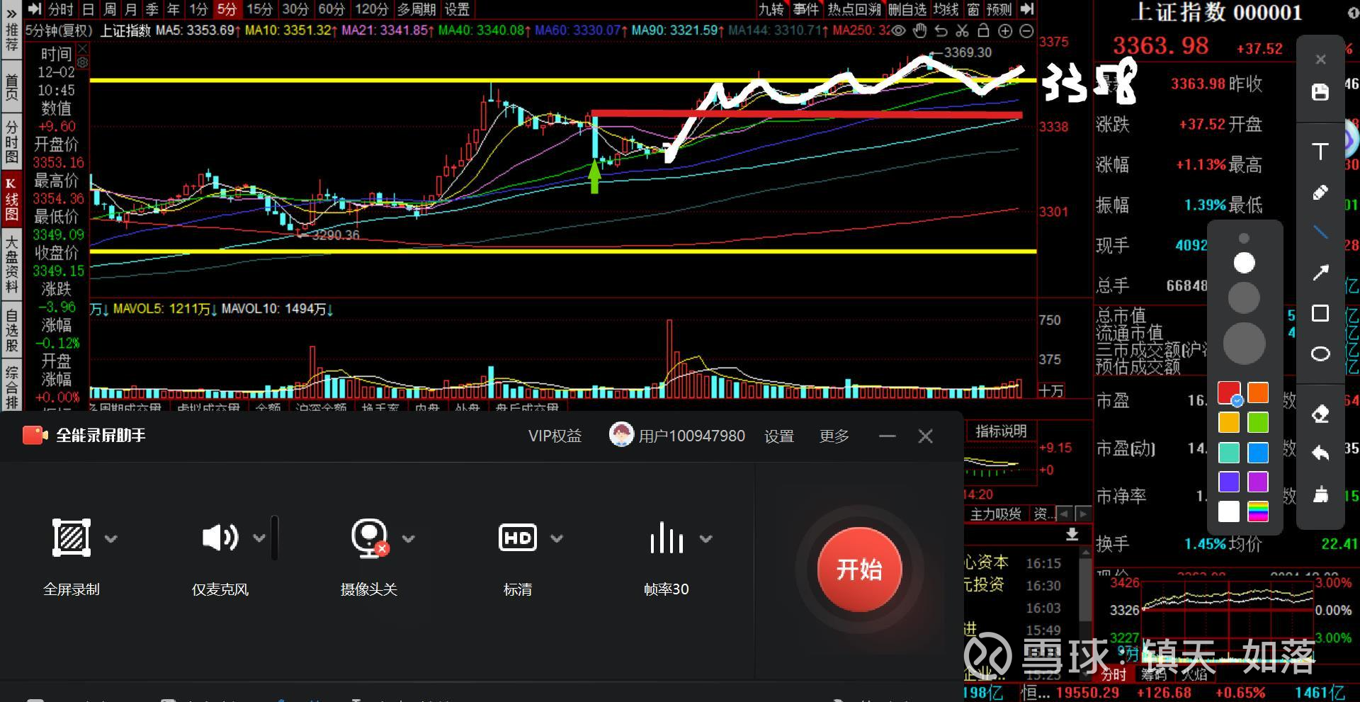 反弹进入压力区今天市场延续了上周的反弹，走势上各大宽基指数也进入了压力区。我们通过各大指数的走势来给大家说说。首先还是老规矩我们复盘一...