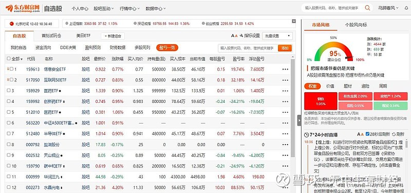 选股能力：长线组合中持有11只股票，其中4只股票两年来创出历史最高,1只股票接近历史新高 东方财富 千万元自选组合中，共有过18罗汉，其中 ...