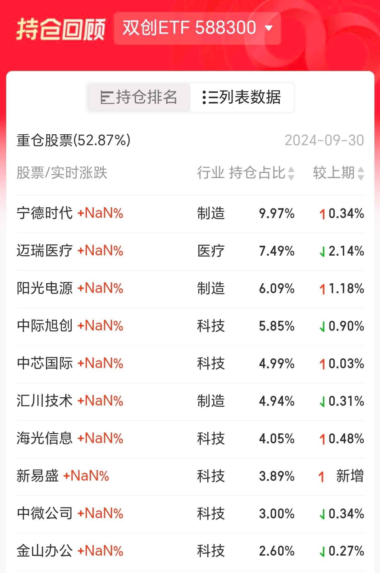 科创板与创业板哪个更好一些(科创板与创业板哪个更好一些呢)
