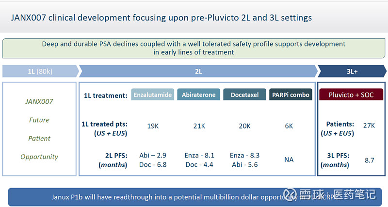 Janux大涨67%：PSMA/CD3前抗体取得突破疗效 Armstrong 2024年12月2日， Janux Therapeutics ...