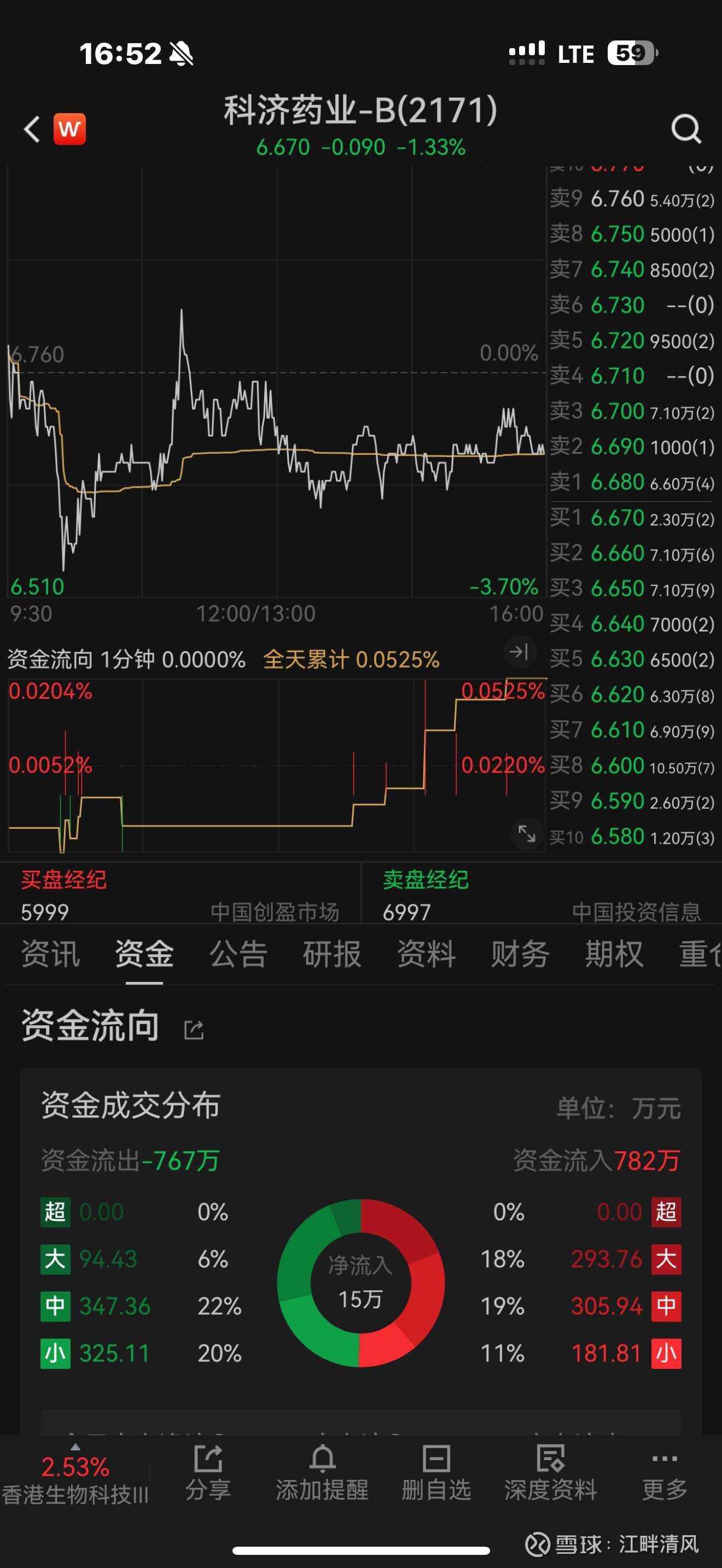 600812华北制药股票行情