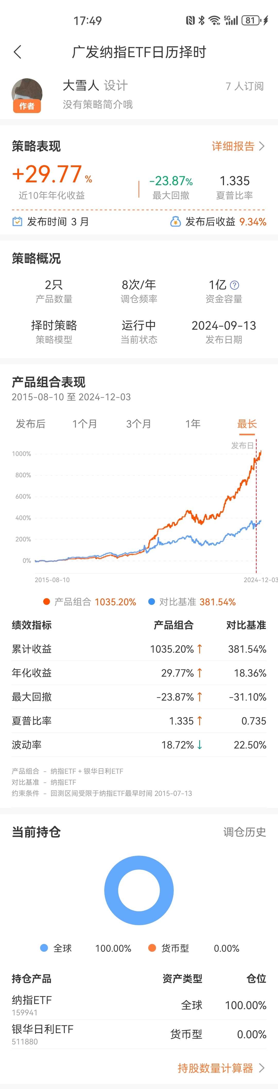 纳斯达克月历效应探讨【东吴策略】从历史季节性来看，9月通常是美股收益表现最弱的月份。1991-2023年期间， 标普500指数的9月涨跌幅...