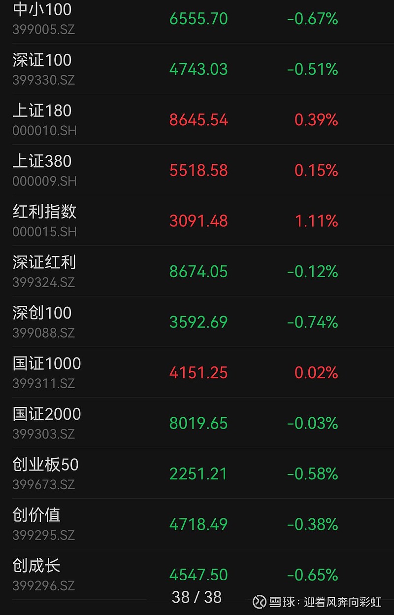 收评：科创50指数涨0.53% PCB概念大涨