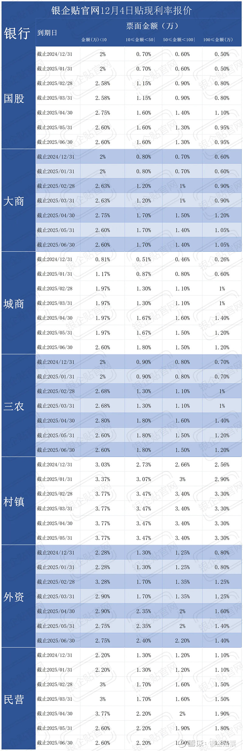 贴现利息怎么算图片