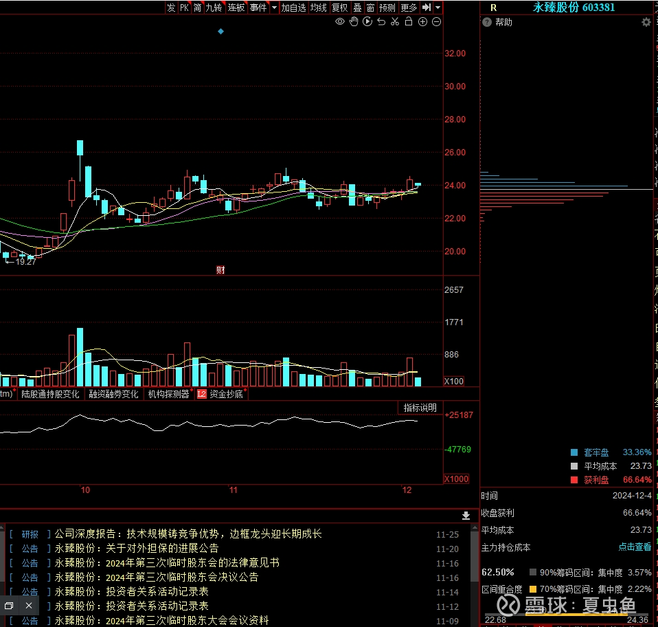 筹码分布原理与python计算筹码分布图 历史成交价格上累积的成交量。横轴代表价格，纵轴代表该价格的持仓量。 一个简单的例子展示股票在三天内的筹码 分布...
