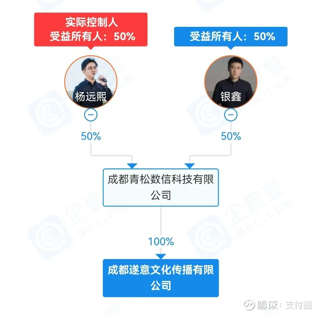 这家支付机构高管集体更换，“快手”支付正式进驻！ 支付圈消息，继快手收购北京华瑞富达科技有限公司（简称北京华瑞富达 ）首次拿下支付牌照后，近日，央行批准北京华瑞富达公司...