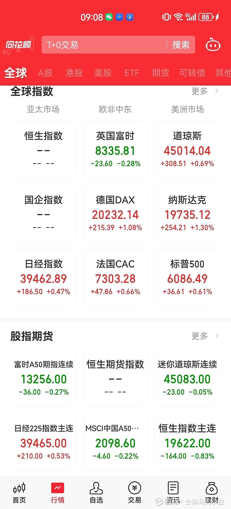 新浪美股行情首页(新浪美股行情首页查询)