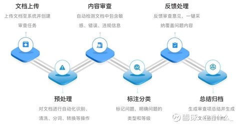 如何确保内容安全文本检测系统的有效性与准确性？  第1张