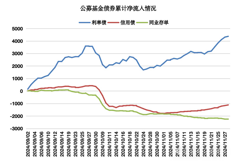 国债逆回购走势图图片