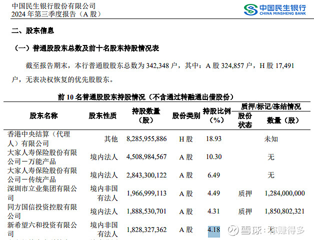 "民生银行"透露出可喜的变化