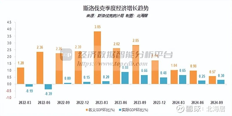 斯洛伐克GDP图片