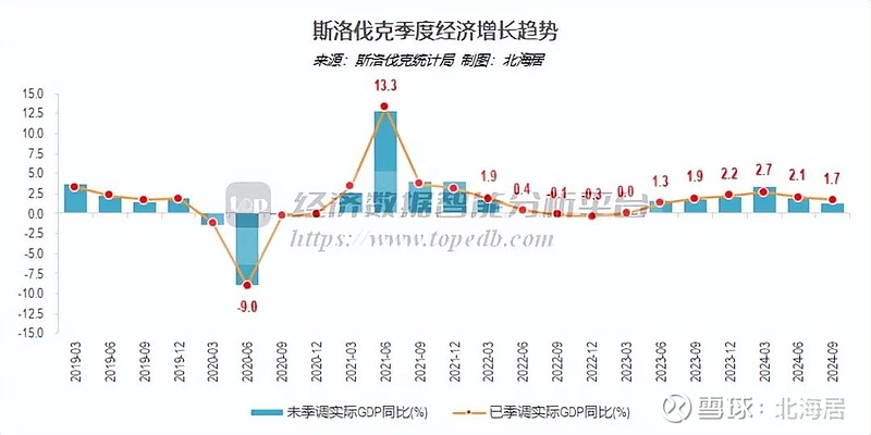 斯洛伐克GDP图片