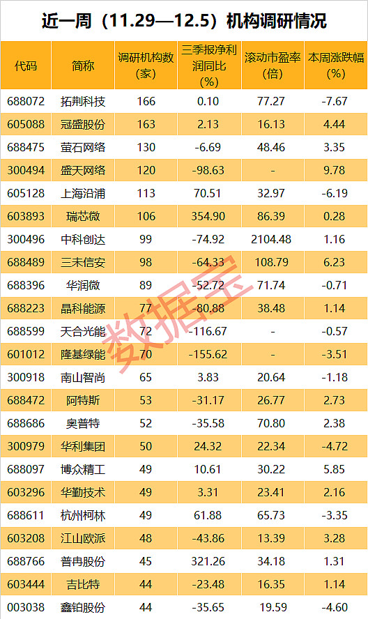 光伏行业个股涨幅榜图片