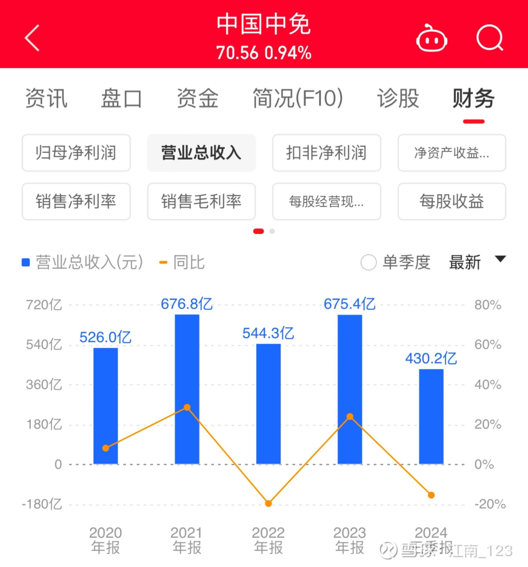 上海机场股票行情分析