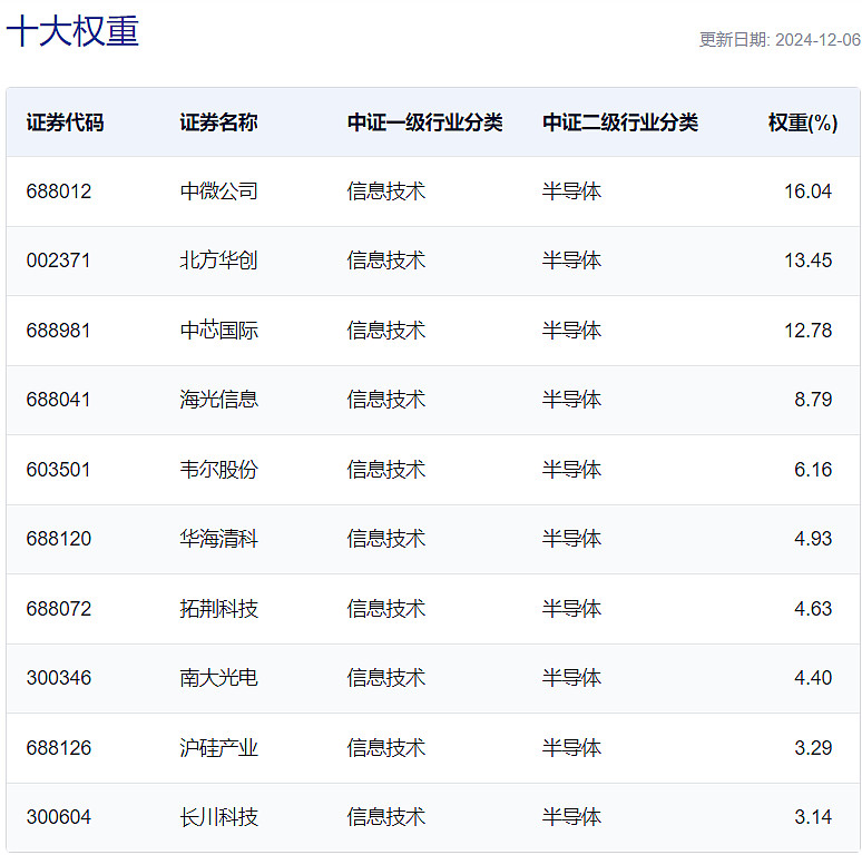 2025年半导体市场增长,增长6970亿美元,机构:并购重组为科技企业提供