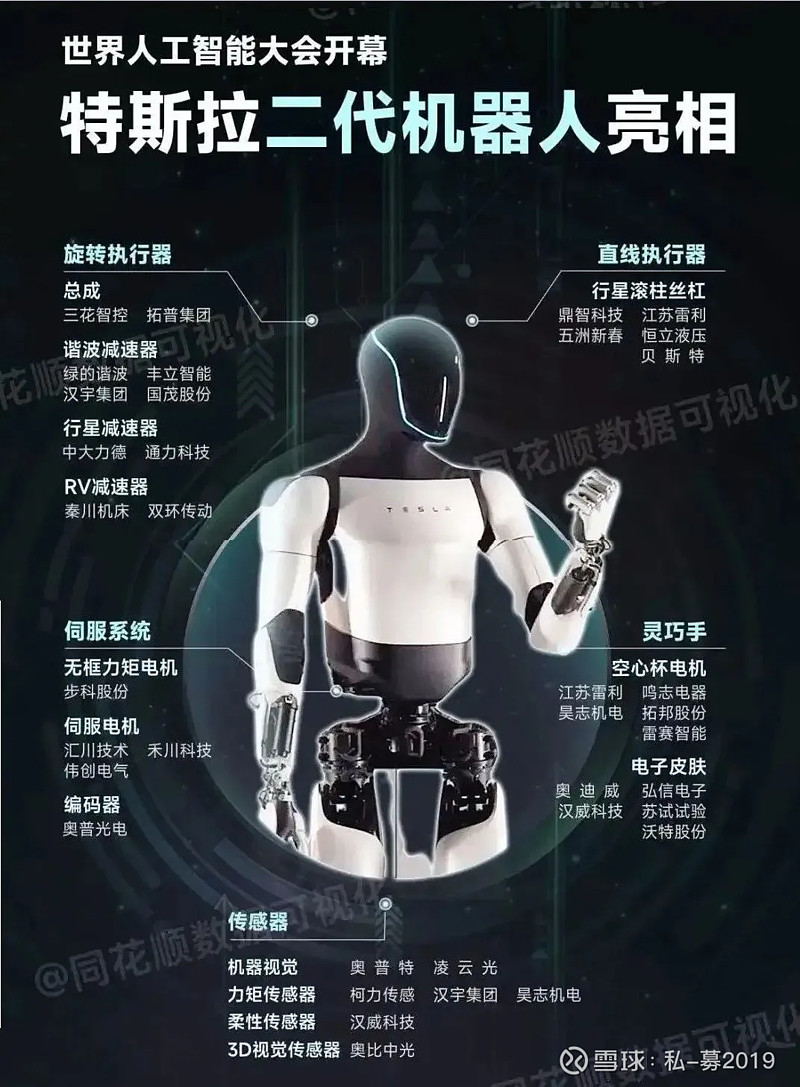 机器人灵巧手行业交流 1、灵巧手在人形机器人中的地位如何?灵巧手作为衡量机器人灵巧性的最高标准技术之一，引领着整个行业的发展。目前正处于商业化 ...