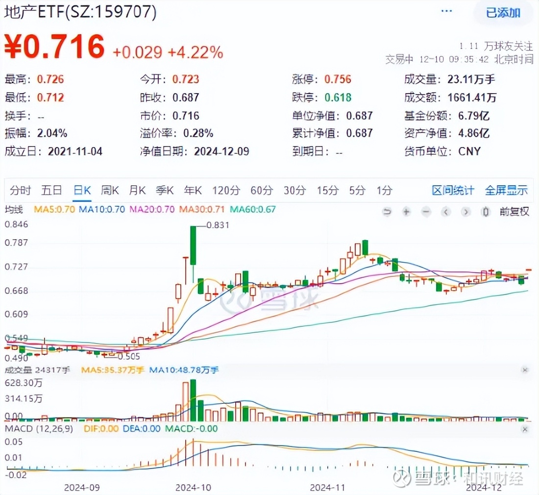 万科a股股票分析