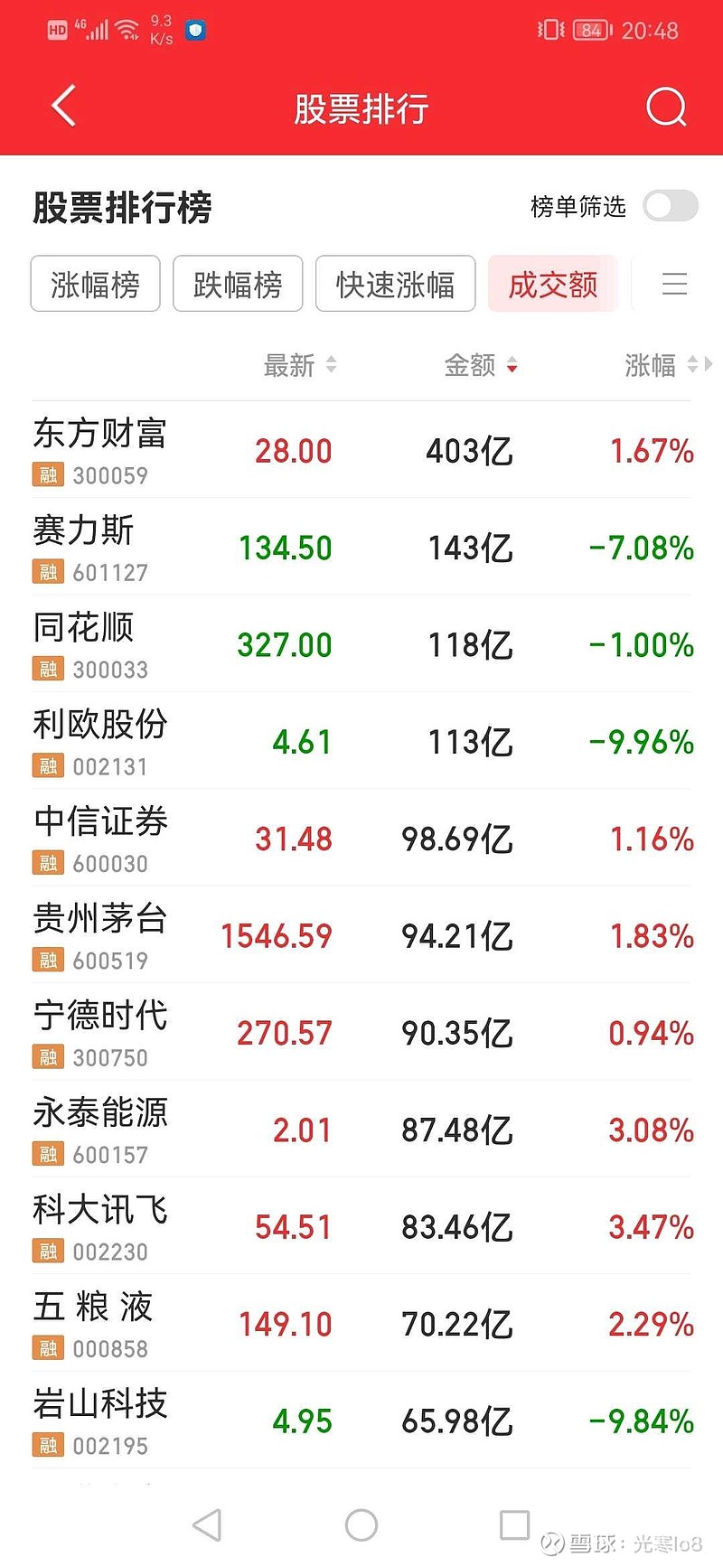 360度考评权重最大=360度考评权重最大多少