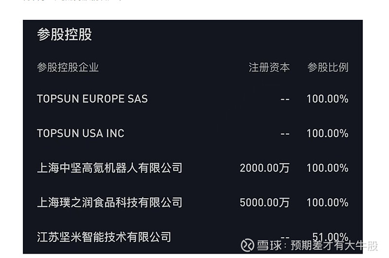 中坚科技估值怎么给？ 一、 调研更新三个子公司布局：1）中坚高氪做无人割草机器人；2）中坚智氪完成人形机器人1X投资并推动产业合作；3）中坚坚 ...