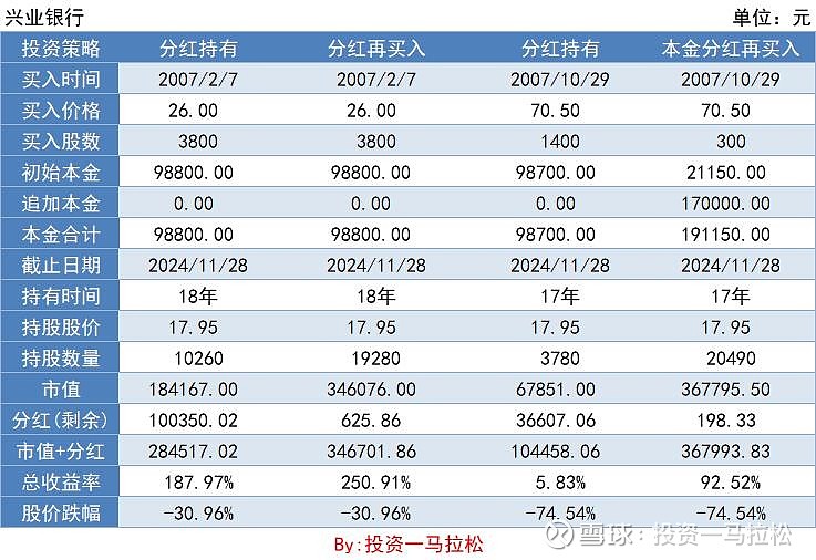 兴业银行