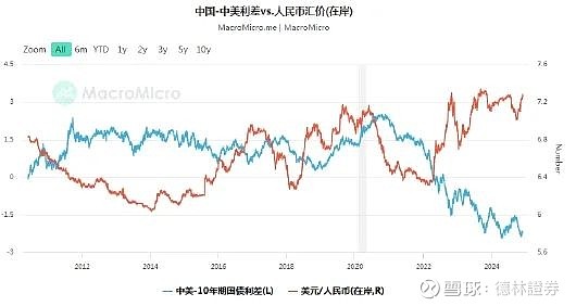 人民币贬值率排名第几位(人民币贬值比例)