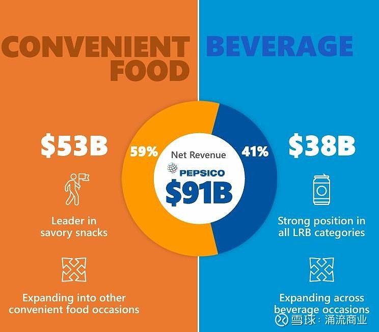美国两大食品分销巨头合并计划流产 百亿美元行业整合契机暂熄