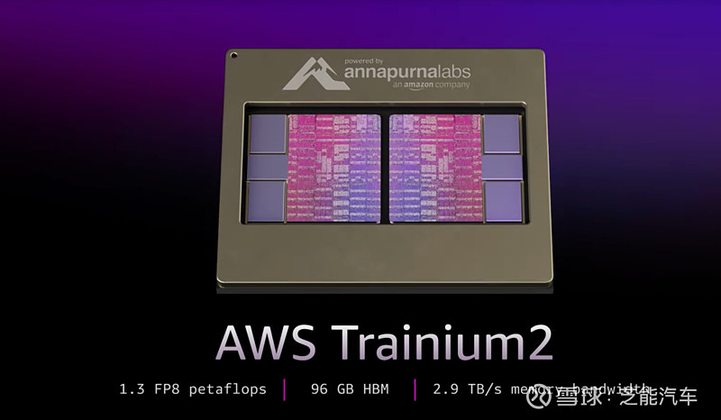 AWS不用英伟达GPU，打造与众不同的超级计算机 芝能智芯出品 AWS 通过推出自主研发的 Trainium2 处理器和基于其的 ...