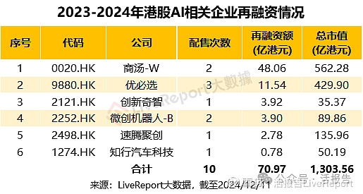 港股IPO市场持续火热 企业业态持续丰富