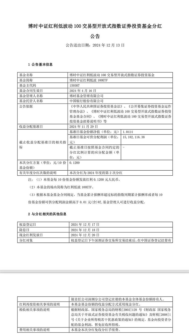 分红公告来了！追求高股息+低波动，哪只ETF费率较低+季度分红？ $红利低波100ETF(SZ159307)$ 24年度第二次分红来啦，本次分红 方案为每10份基金份额发放红利0.1200...