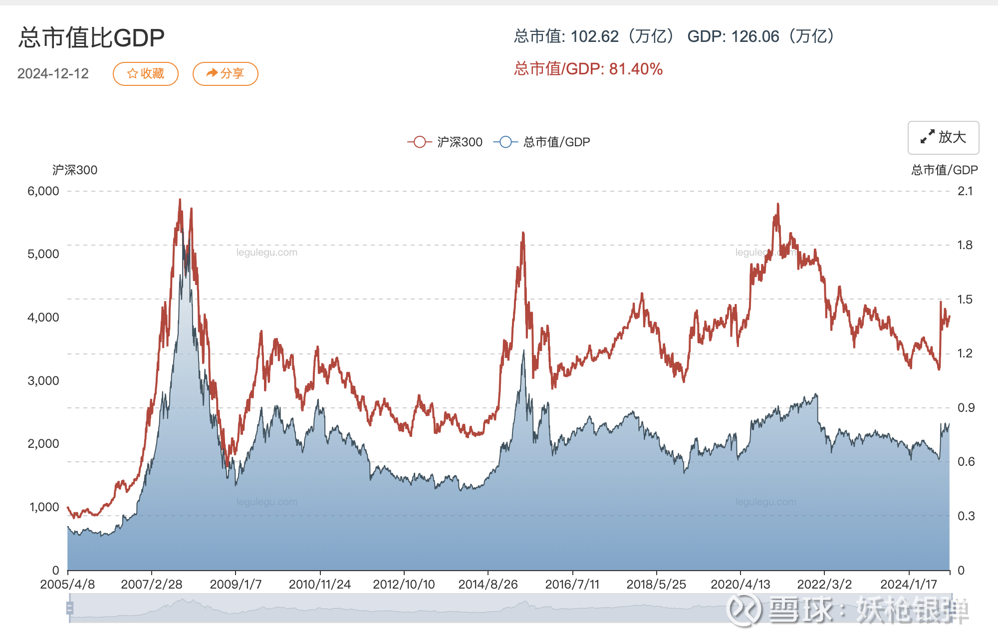 巴菲特指数：巴菲特为何关注这个简单却强大的经济指标？ 什么是巴菲特指数？简单来说，巴菲特指数（Buffett Indicator）是 用来衡量股市估值是否合理的一种经济指标。这...