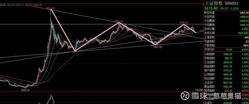 今年年初关注了一个公号,他在国庆期间就提出接下来会走abcde三角调整