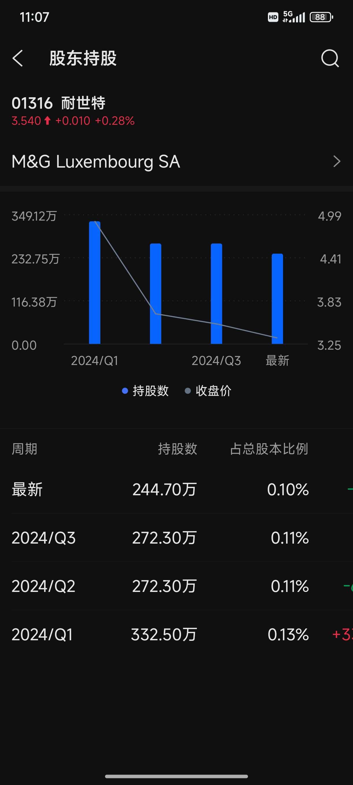 2017股票技术分析
