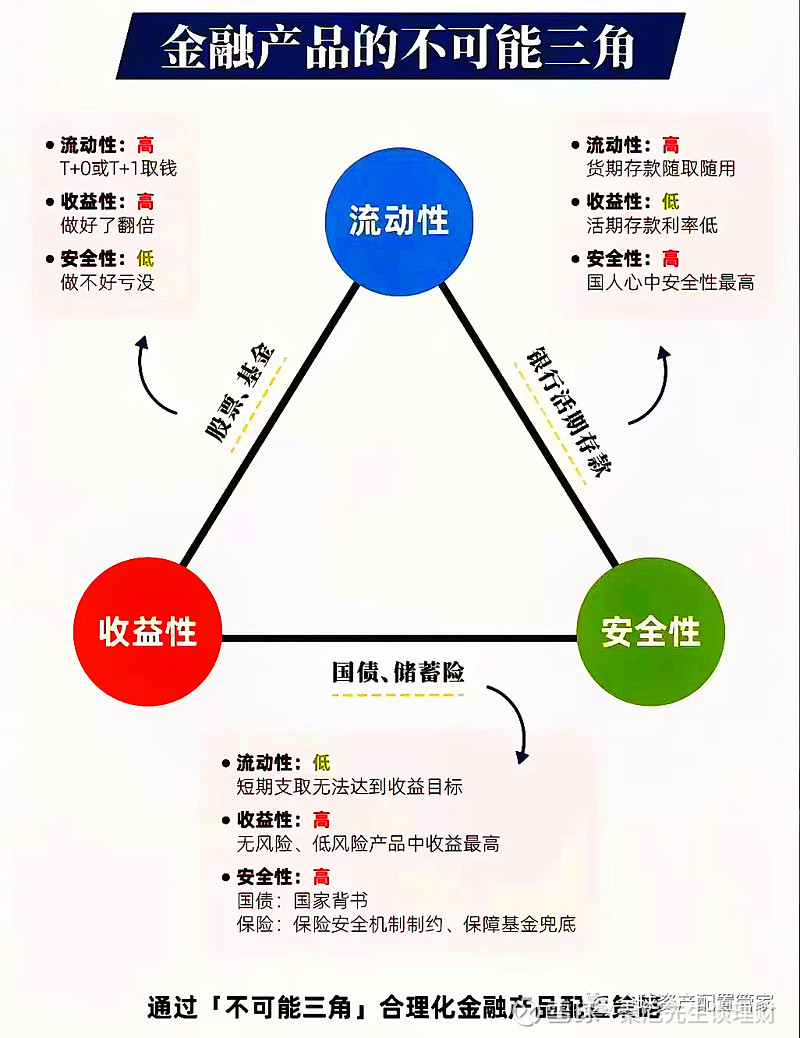 桑尼浅谈 投资心理学:揭秘投资的12个认知误区!你中招了吗?