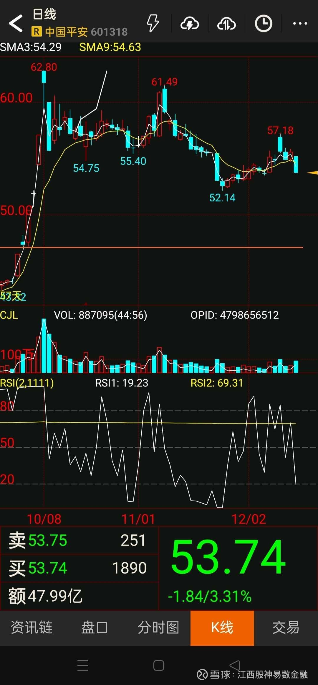 对资本市场持续稳定发展充满信心 中国平安：正积极推动和落地长期股票投资