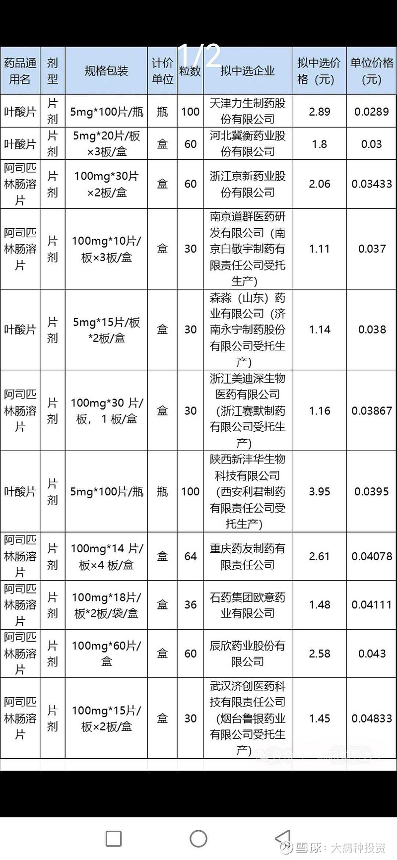 最新消息米非司酮片价格多少钱分享(你知道米非司酮片降hcg的效果吗?) 最新消息米非司酮片价格多少钱分享(你知道米非司酮片降hcg的效果吗?)