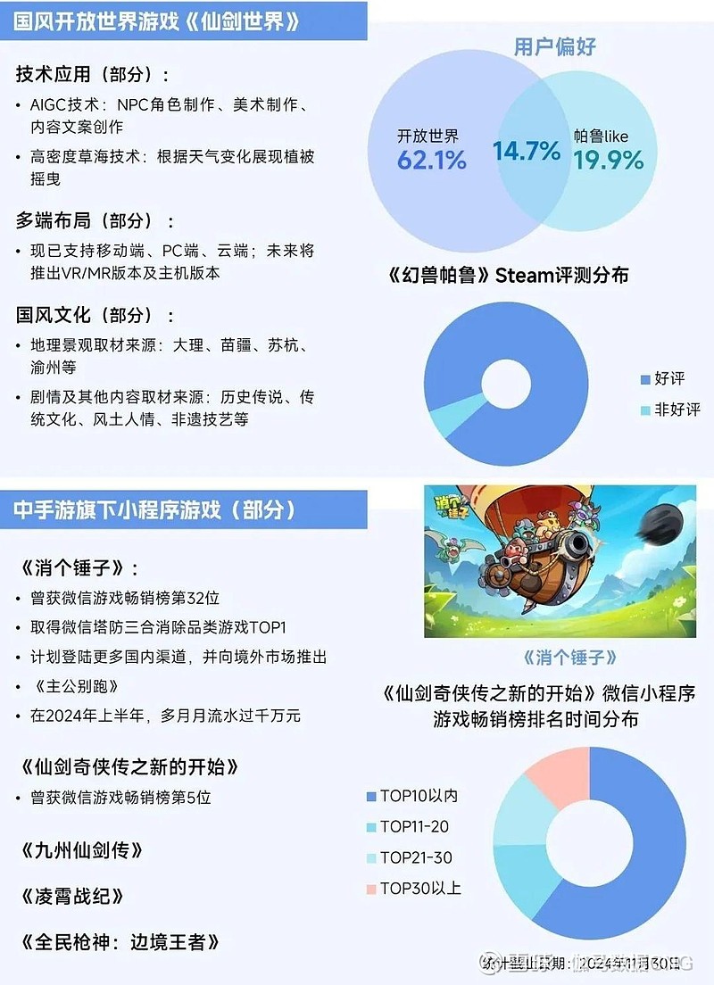 小程序游戏买量降温倒逼内容升级