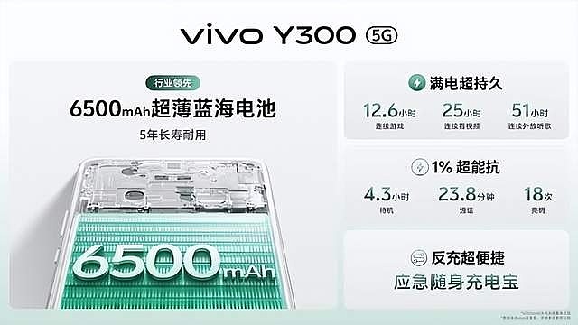 国民手机越级引领者：超强外放超长续航，全新vivo Y300来了-锋巢网