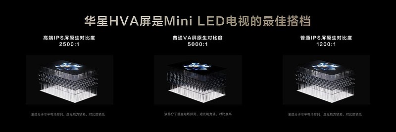 TCL发布万象分区，再造Mini LED技术天花板！-锋巢网