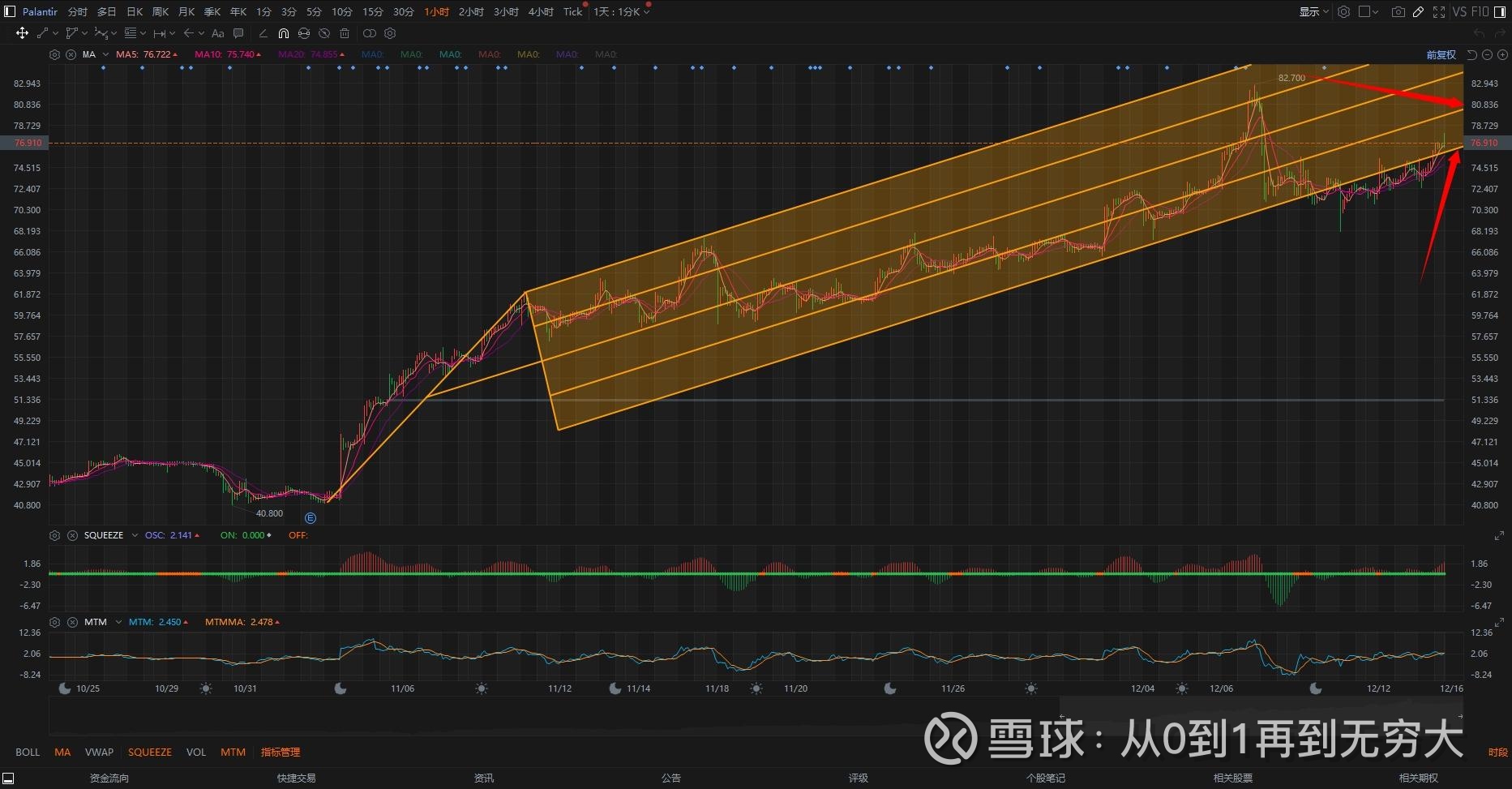 今日(12.16)美股重要机会和今日操作打算1. 加密货币概念盘前走强：纳指100 成分股重大调整！ Palantir $#Palantir# 、 MSTR #MST...